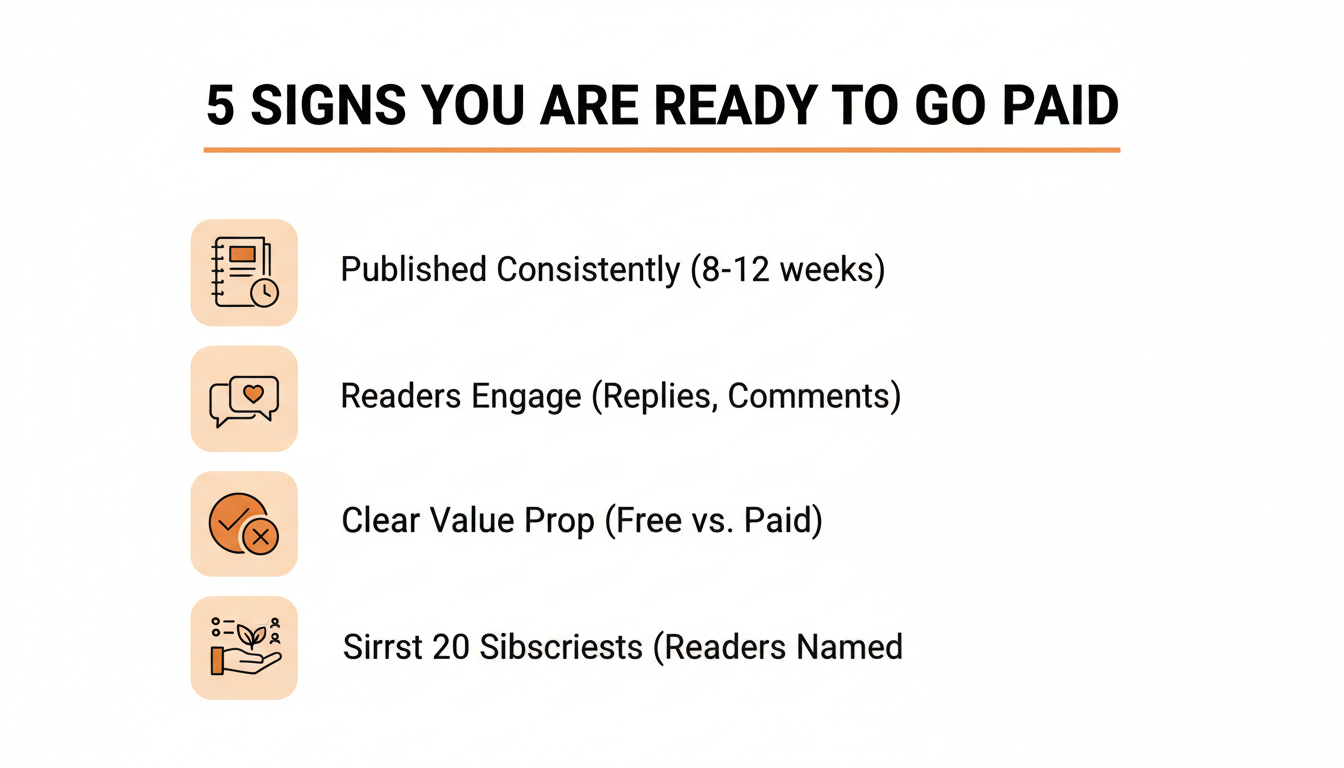 Numbered checklist of 5 signs a Substack writer is ready to turn on paid subscriptions.